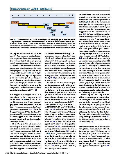 Vorschauseite 2: Humanes Immunschwächevirus (HIV)