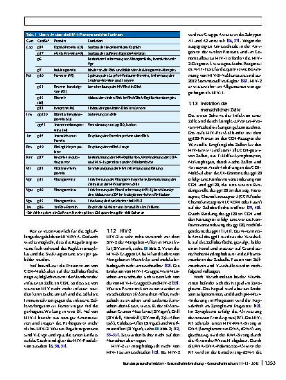 Vorschauseite 3: Humanes Immunschwächevirus (HIV)