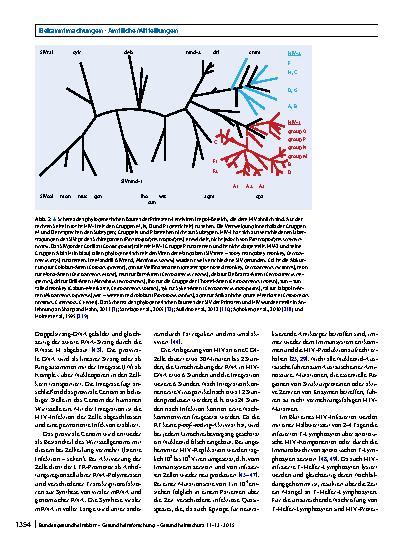 Vorschauseite 4: Humanes Immunschwächevirus (HIV)
