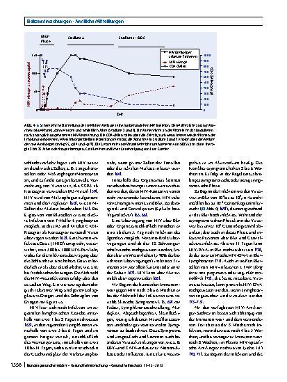 Vorschauseite 6: Humanes Immunschwächevirus (HIV)
