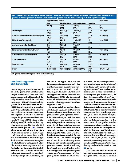 Vorschauseite 4: Gewalt und Diskriminierung am Arbeitsplatz
