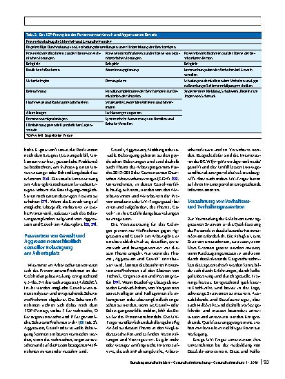 Vorschauseite 6: Gewalt und Diskriminierung am Arbeitsplatz