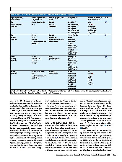 Vorschauseite 2: Stoffmonographie für 3-(4-Methylbenzyliden)-kampfer (4-MBC) – HBM-Werte für die Summe der Metaboliten 3-(4-Carboxybenzyliden)-kampfer (3-4CBC) und 3-(4-Carboxybenzyliden)-6-Hydrox…