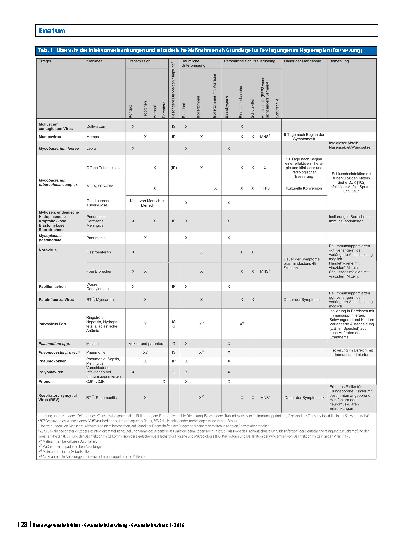 Vorschauseite 5: Erratum zu: Infektionsprävention im Rahmen der Pflege und Behandlung von Patienten mit übertragbaren Krankheiten