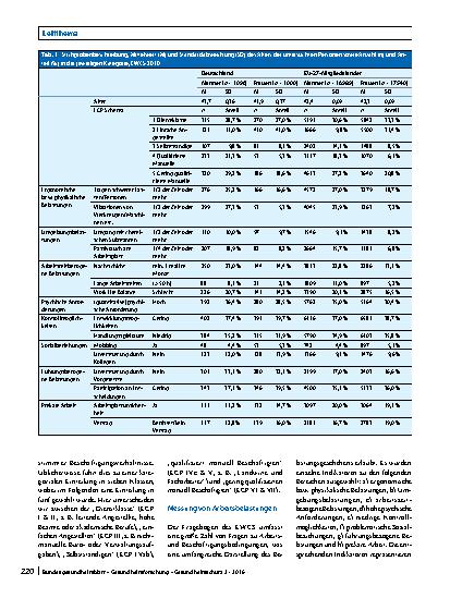 Vorschauseite 4: Arbeit und gesundheitliche Ungleichheit