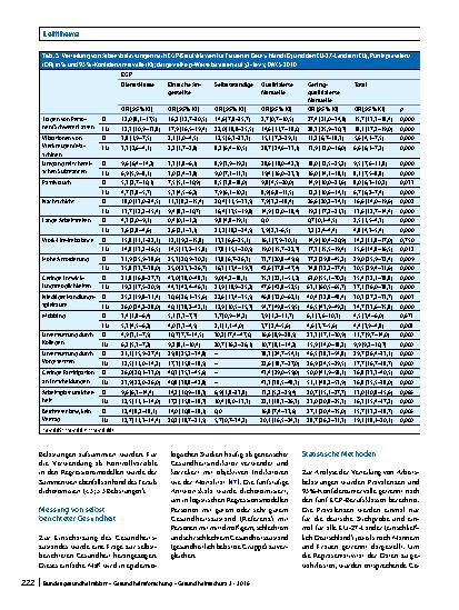 Vorschauseite 6: Arbeit und gesundheitliche Ungleichheit