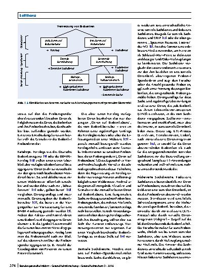 Vorschauseite 2: Strategien zur Vernetzung von Biobanken