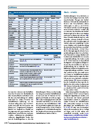 Vorschauseite 5: 12 Jahre AFNET. Vom Forschungsnetzwerk zur Academic Research Organisation