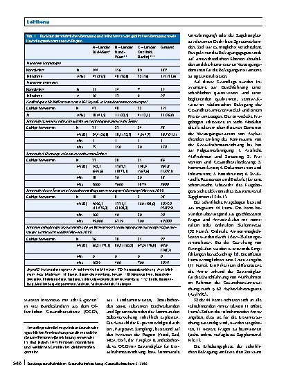 Vorschauseite 2: Die gesundheitliche Versorgungssituation von Asylsuchenden