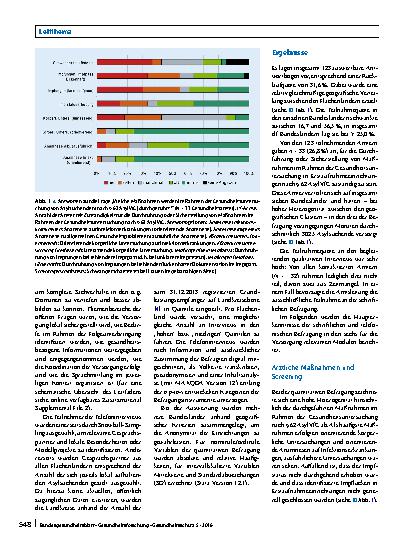 Vorschauseite 4: Die gesundheitliche Versorgungssituation von Asylsuchenden