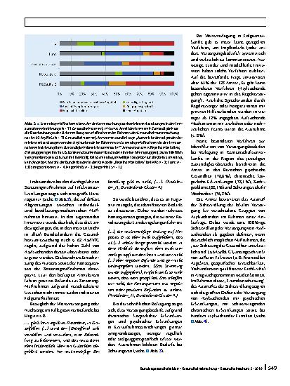 Vorschauseite 5: Die gesundheitliche Versorgungssituation von Asylsuchenden
