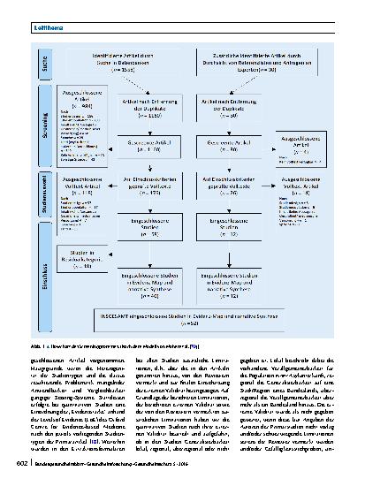 Vorschauseite 4: Systematische Übersicht und „Mapping“ empirischer Studien des Gesundheitszustands und der medizinischen Versorgung von Flüchtlingen und Asylsuchenden in Deutschland (1990 – 2014)