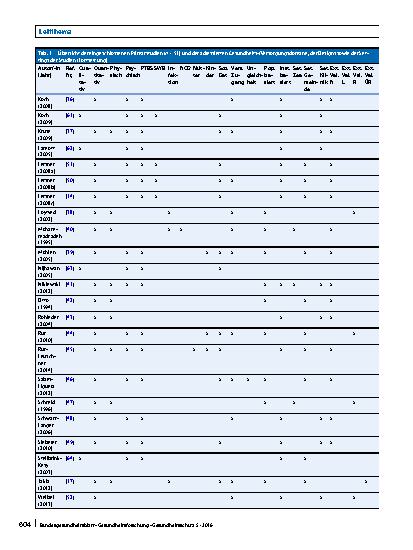 Vorschauseite 6: Systematische Übersicht und „Mapping“ empirischer Studien des Gesundheitszustands und der medizinischen Versorgung von Flüchtlingen und Asylsuchenden in Deutschland (1990 – 2014)