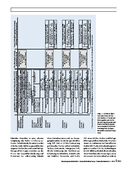 Vorschauseite 2: Vergleichbarkeit von Studien epidemiologischer Alternsforschung