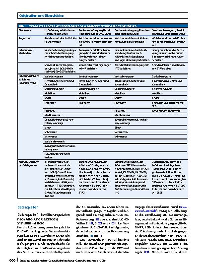 Vorschauseite 5: Vergleichbarkeit von Studien epidemiologischer Alternsforschung