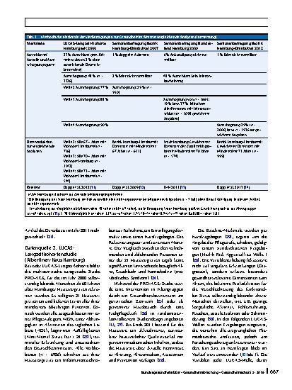 Vorschauseite 6: Vergleichbarkeit von Studien epidemiologischer Alternsforschung