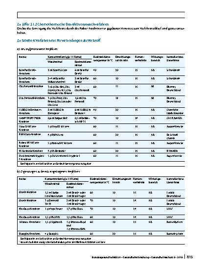 Vorschauseite 2: Nachtrag zur Liste der vom Robert Koch-Institut geprüften und anerkannten Desinfektionsmittel und -verfahren (16. Ausgabe)