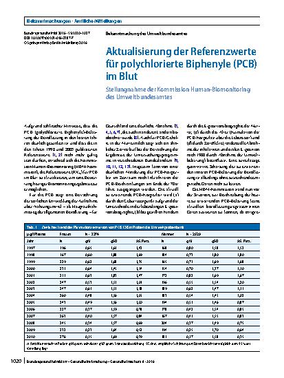 Vorschauseite 1: Aktualisierung der Referenzwerte für polychlorierte Biphenyle (PCB) im Blut