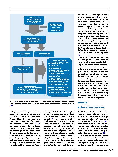 Vorschauseite 2: Evaluation des Babylotse-Plus-Screeningbogens