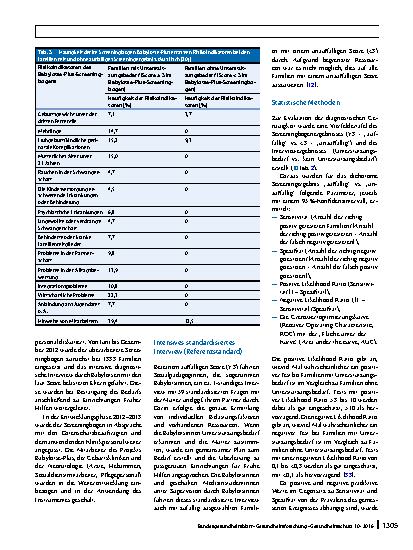 Vorschauseite 6: Evaluation des Babylotse-Plus-Screeningbogens