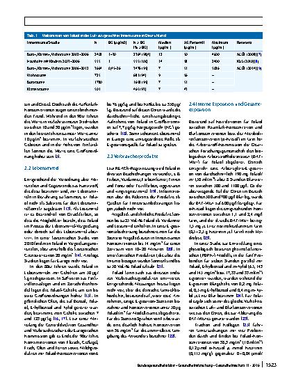 Vorschauseite 2: Richtwerte für Toluol und gesundheitliche Bewertung von C7-C8-Alkylbenzolen in der Innenraumluft