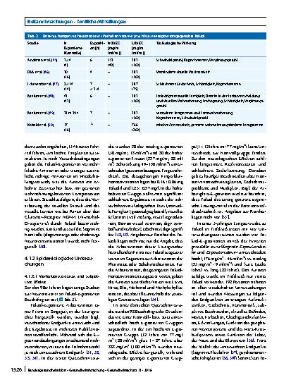 Vorschauseite 5: Richtwerte für Toluol und gesundheitliche Bewertung von C7-C8-Alkylbenzolen in der Innenraumluft