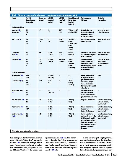 Vorschauseite 6: Richtwerte für Toluol und gesundheitliche Bewertung von C7-C8-Alkylbenzolen in der Innenraumluft