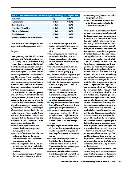 Vorschauseite 4: Gesundheitliche Bewertung von Maßnahmen und Energieträgern im Rahmen der Energiewende aus umweltmedizinischer Sicht