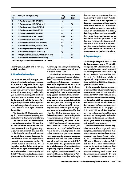 Vorschauseite 2: Fortschreibung der vorläufigen Bewertung von perund polyfluorierten Chemikalien (PFC) im Trinkwasser