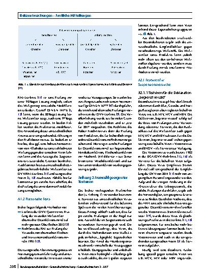 Vorschauseite 6: Prüfung und Deklaration der Wirksamkeit von Desinfektionsmitteln gegen Viren zur Anwendung im human-medizinischen Bereich