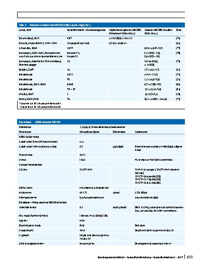 Vorschauseite 2: Erratum zu: Stoffmonographie für 1,2,5,6,9,10-Hexabromcyclododecan (HBCDD) – HBM-Werte für HBCDD im Fettanteil der Muttermilch oder des Blutplasmas