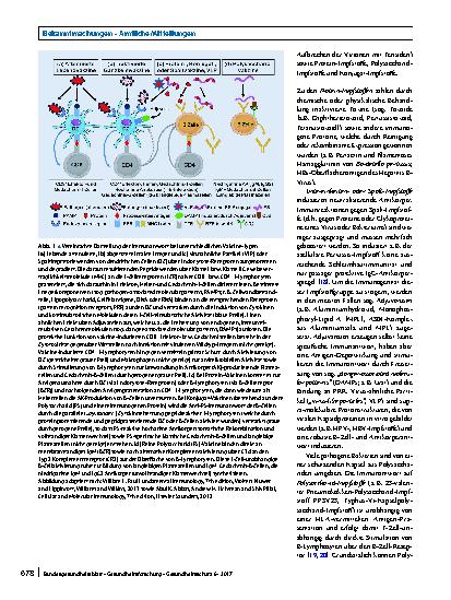 Vorschauseite 5: Impfen bei Immundefizienz