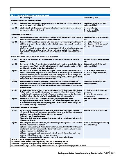 Vorschauseite 4: Risikowahrnehmung von Kontaminanten in Lebensmitteln