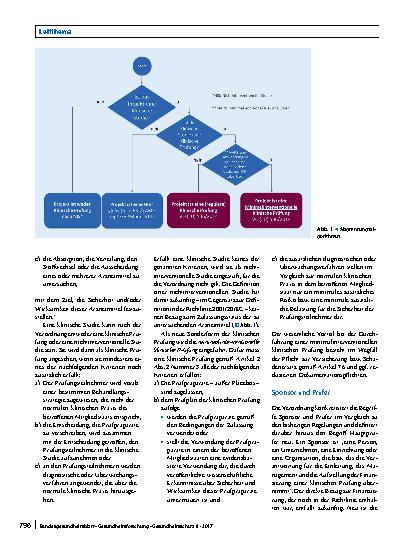 Vorschauseite 2: Grundzüge der EU-Verordnung 536/2014
