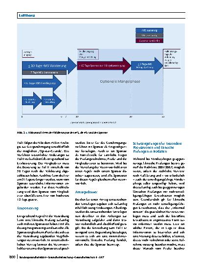 Vorschauseite 6: Grundzüge der EU-Verordnung 536/2014