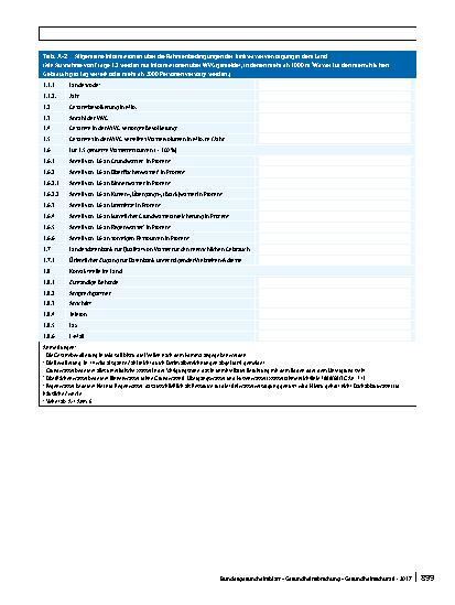 Vorschauseite 4: Format für die Berichterstattung der zuständigen obersten Landesbehörden an das Bundesministerium für Gesundheit/Umweltbundesamt gemäß Richtlinie 98/83/EG und Trinkwasserverordnung