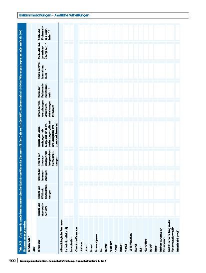 Vorschauseite 5: Format für die Berichterstattung der zuständigen obersten Landesbehörden an das Bundesministerium für Gesundheit/Umweltbundesamt gemäß Richtlinie 98/83/EG und Trinkwasserverordnung