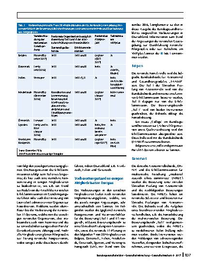 Vorschauseite 2: Vorbereitungsstand zur EU Verordnung 536/2014 in den Mitgliedstaaten