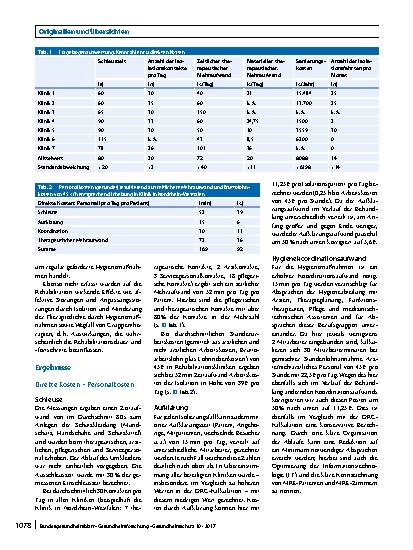 Vorschauseite 4: Mehrkosten durch multiresistente Erreger in der Neurorehabilitation