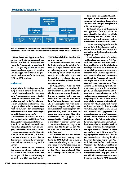 Vorschauseite 6: Mehrkosten durch multiresistente Erreger in der Neurorehabilitation