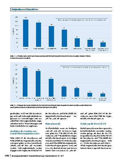 Vorschauseite 4: Einsatz von Schutzhandschuhen bei der routinemäßigen Desinfektion patientennaher Kontaktflächen