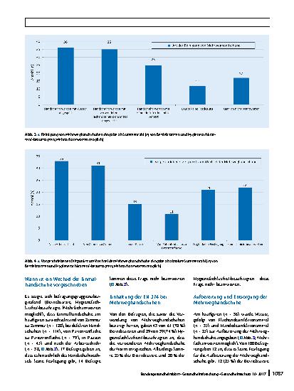 Vorschauseite 5: Einsatz von Schutzhandschuhen bei der routinemäßigen Desinfektion patientennaher Kontaktflächen