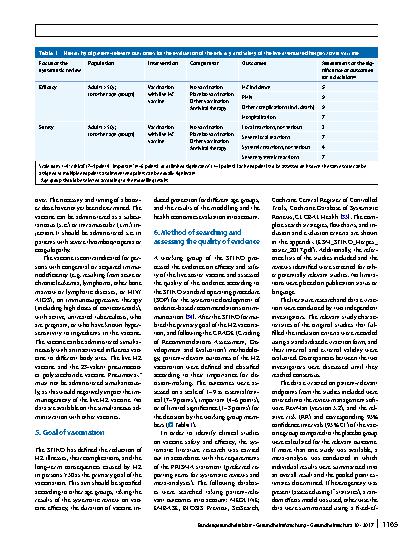 Vorschauseite 4: Background paper to the decision not to recommend a standard vaccination with the live attenuated herpes zoster vaccine for the elderly in Germany