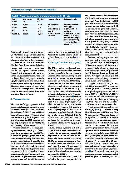 Vorschauseite 5: Background paper to the decision not to recommend a standard vaccination with the live attenuated herpes zoster vaccine for the elderly in Germany