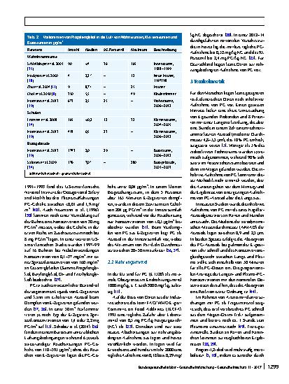 Vorschauseite 2: Richtwert für Propan-1,2-diol (Propylenglykol) in der Innenraumluft