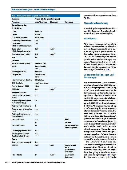 Vorschauseite 5: Richtwert für Propan-1,2-diol (Propylenglykol) in der Innenraumluft