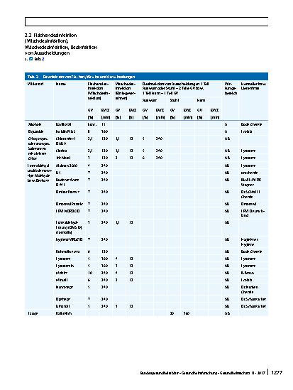 Vorschauseite 4: Liste der vom Robert Koch-Institut geprüften und anerkannten Desinfektionsmittel und -verfahren