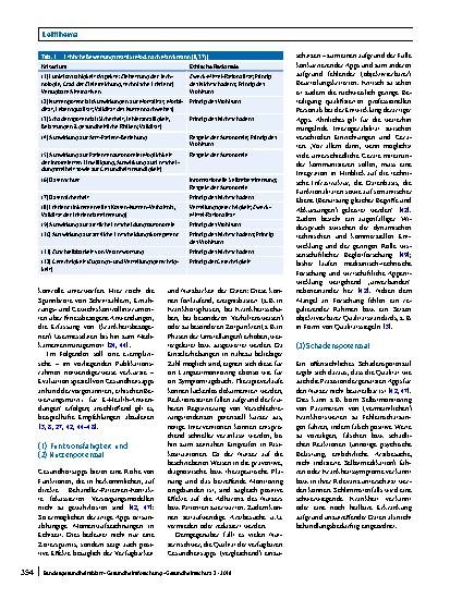 Vorschauseite 6: E-Health und Gesundheitsapps aus medizinethischer Sicht