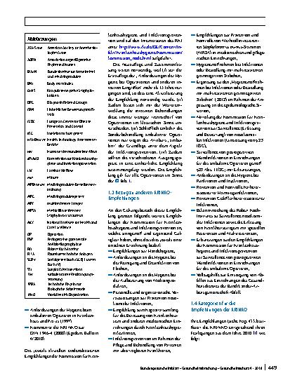 Vorschauseite 2: Prävention postoperativer Wundinfektionen