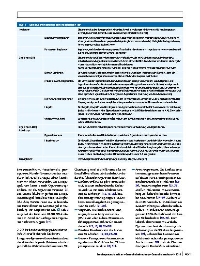 Vorschauseite 4: Prävention postoperativer Wundinfektionen
